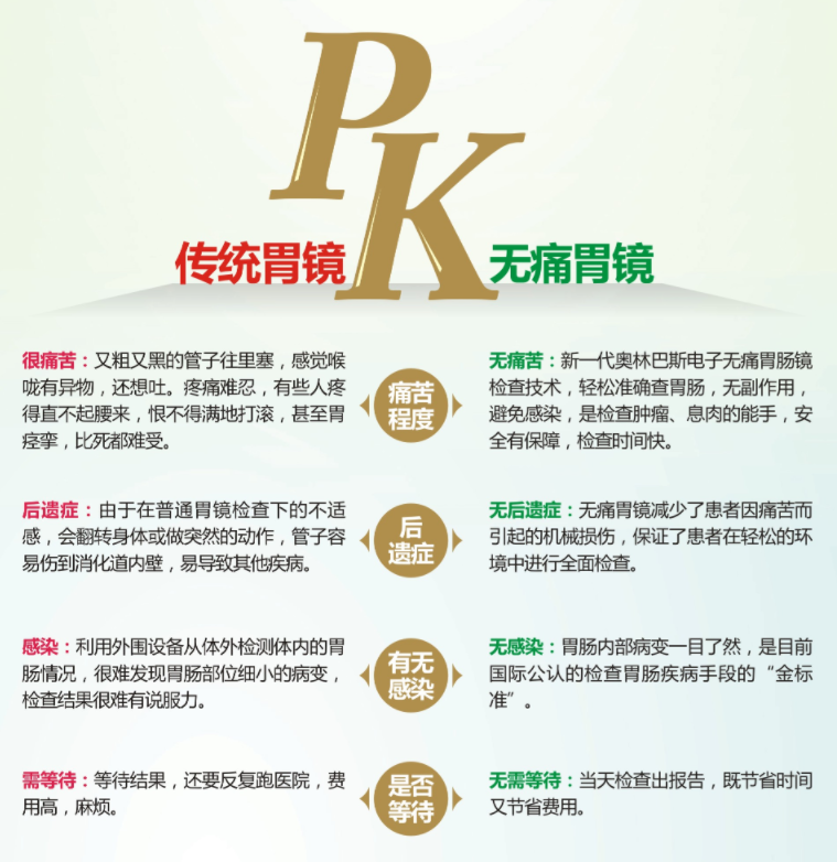 奥林巴斯胃镜怎么用精准检测 精准分型 精准施治 早期胃癌筛查的“排雷”利器——奥林巴斯无痛胃镜_https://www.jmylbn.com_新闻资讯_第5张