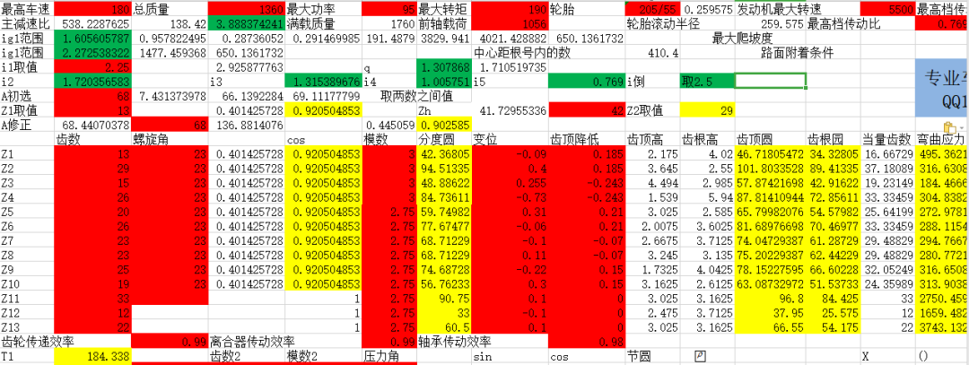 【变速器设计程序】汽车手动变速器设计流程详解的图4