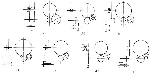 【变速器设计程序】汽车手动变速器设计流程详解的图3