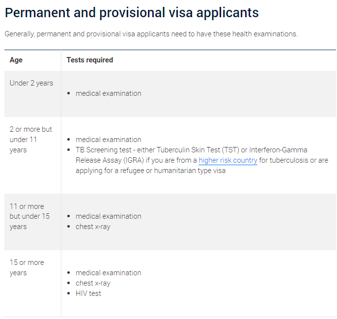 澳洲发布签证体检新规：7月1日起血液检查将替代原来的尿检
