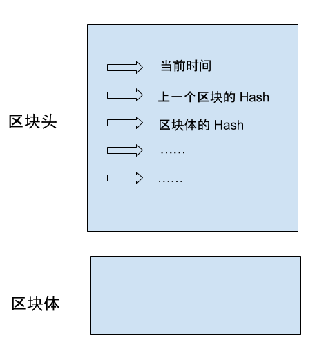 區塊鏈入門教程 科技 第4張