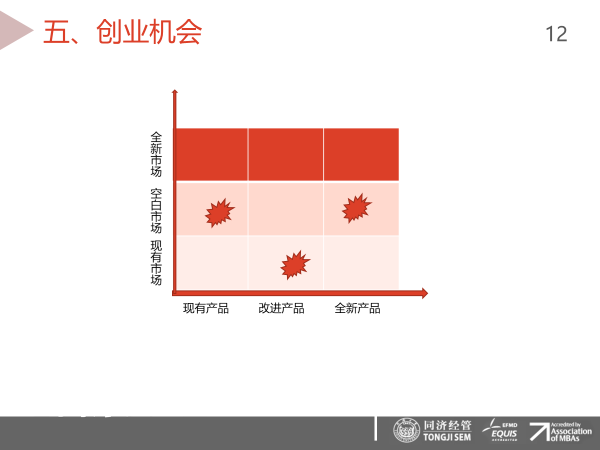 创业项目6个要素_58创业网创业项目_创业互联网零成本创业项目