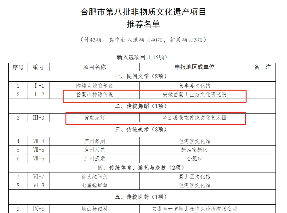 风华庐江非遗迎春竞风华