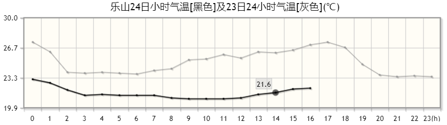 2025年06月24日乐山天气
