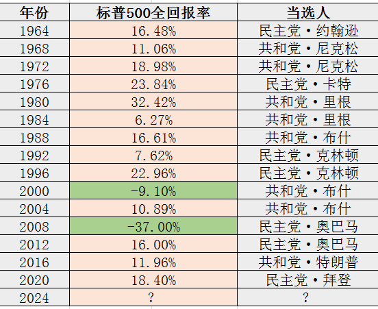 2024年08月24日 美国股票