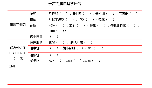 人流刮匙有什么型号不明原因不孕、流产，你做子宫内膜活检了吗？_https://www.jmylbn.com_新闻资讯_第9张