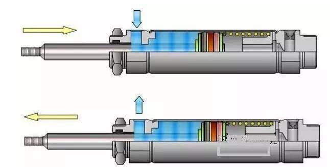 液压卸荷回路怎么画_液压回路快进与公进是什么意思_液压马达回路