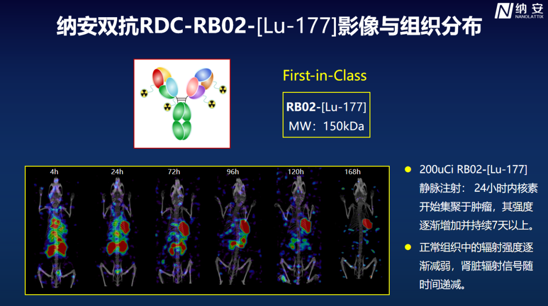 中国biotech，打响 ADC、RDC 联用第一枪医药新闻-ByDrug-一站式医药资源共享中心-医药魔方