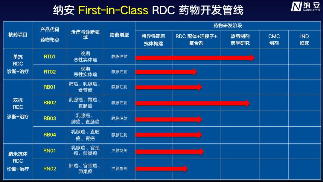 中国biotech，打响 ADC、RDC 联用第一枪医药新闻-ByDrug-一站式医药资源共享中心-医药魔方