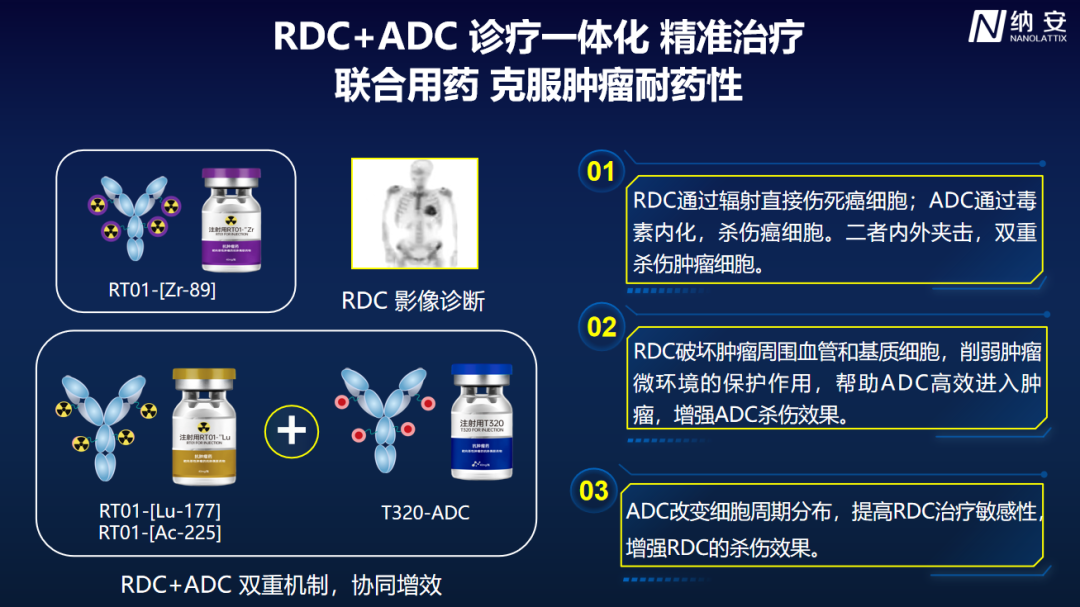 中国biotech，打响 ADC、RDC 联用第一枪医药新闻-ByDrug-一站式医药资源共享中心-医药魔方