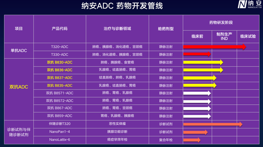 中国biotech，打响 ADC、RDC 联用第一枪医药新闻-ByDrug-一站式医药资源共享中心-医药魔方