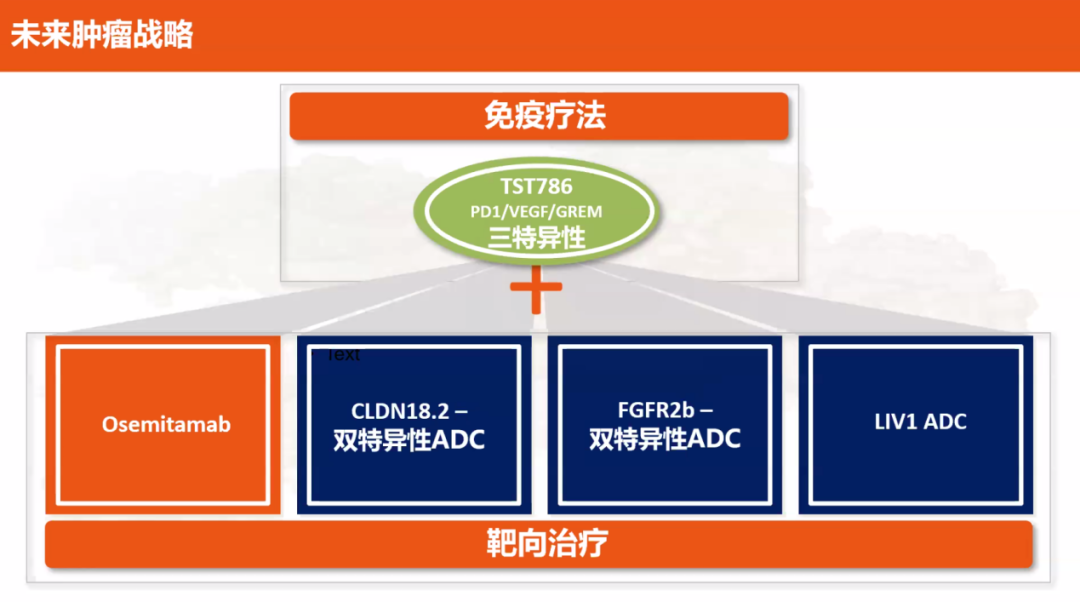 未來腫瘤戰(zhàn)略