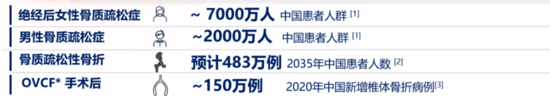 各類患者累加接近1億