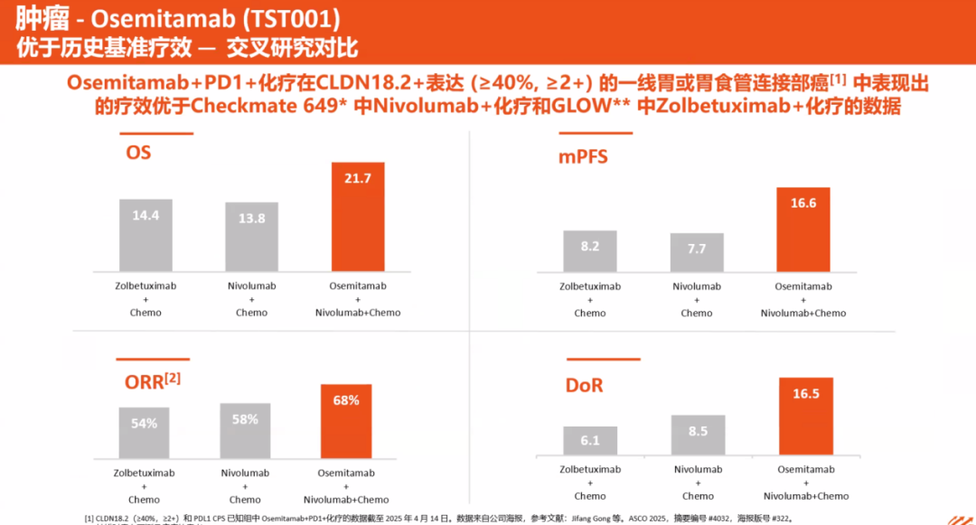 優(yōu)于歷史基準(zhǔn)療效 - 交叉研究對(duì)比