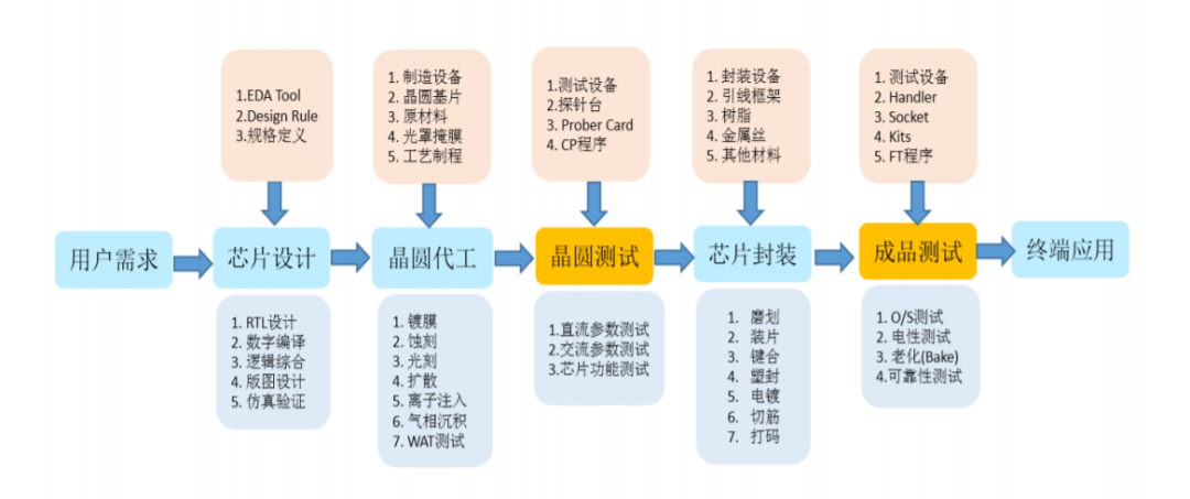芯片測試：一個萌發中的“隱形賽道”的圖1