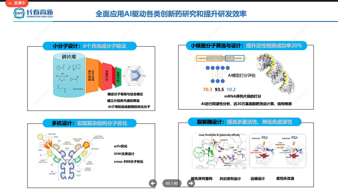 全面應(yīng)用AI驅(qū)動各類創(chuàng)新藥研究和提升研發(fā)效率