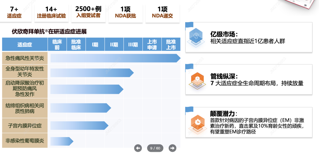 伏欣奇拜單抗?在研適應(yīng)癥進(jìn)展