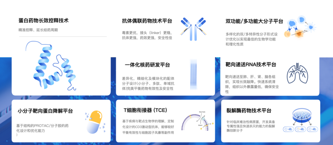 金賽藥業(yè)已成為行業(yè)內(nèi)研發(fā)技術(shù)平臺布局最全面的企業(yè)之一