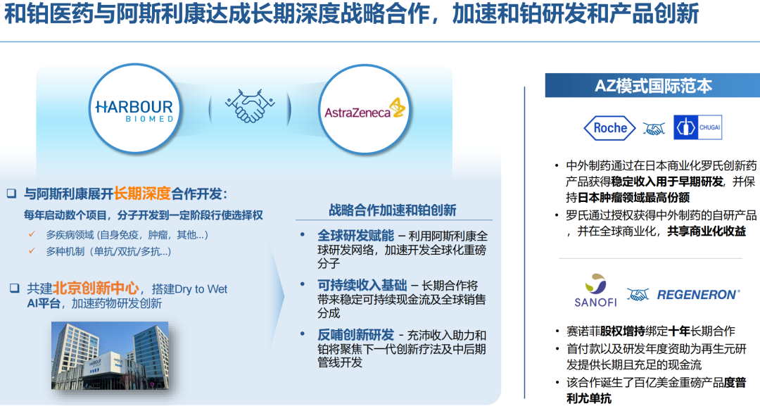 和鉑醫(yī)藥與阿斯利康達(dá)成長期深度戰(zhàn)略合作，加速和鉑研發(fā)和產(chǎn)品創(chuàng)新