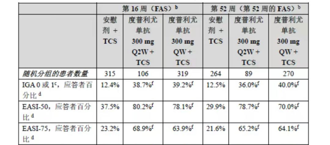 OX40(L)先驅(qū)們都打不過度普利尤單抗