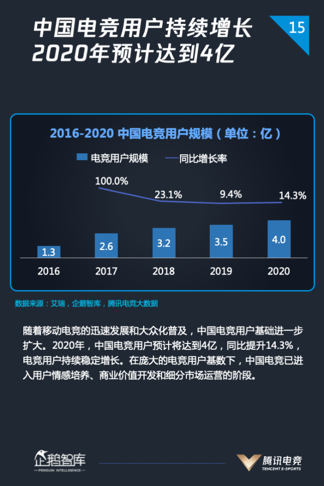 這些數據，超乎你的想像 遊戲 第2張