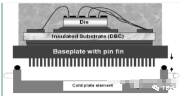 浅析IGBT模块水冷结构对控制器结构设计的影响的图15