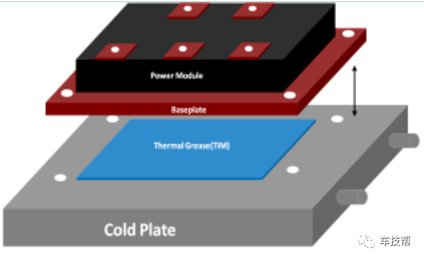 浅析IGBT模块水冷结构对控制器结构设计的影响的图3