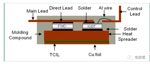 浅析IGBT模块水冷结构对控制器结构设计的影响的图13