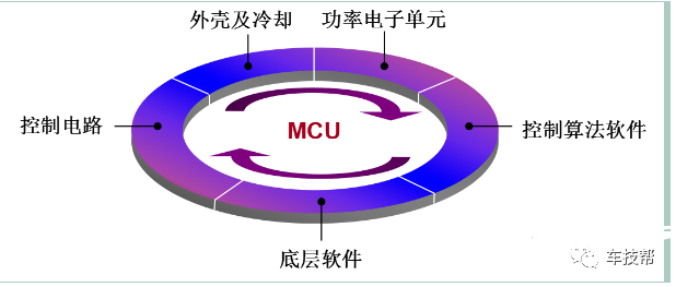 浅析IGBT模块水冷结构对控制器结构设计的影响的图1