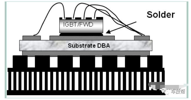 浅析IGBT模块水冷结构对控制器结构设计的影响的图14