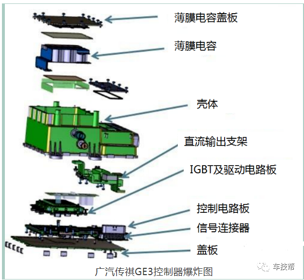 浅析IGBT模块水冷结构对控制器结构设计的影响的图24