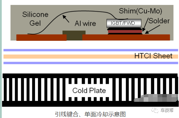 浅析IGBT模块水冷结构对控制器结构设计的影响的图4