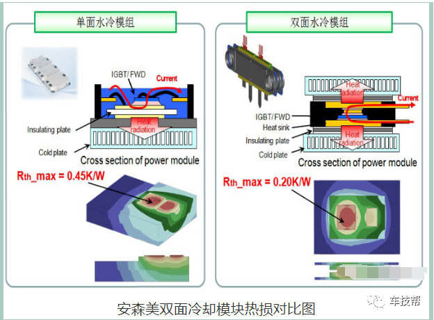 浅析IGBT模块水冷结构对控制器结构设计的影响的图30
