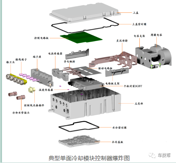 浅析IGBT模块水冷结构对控制器结构设计的影响的图5