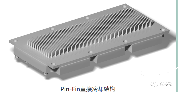 浅析IGBT模块水冷结构对控制器结构设计的影响的图17
