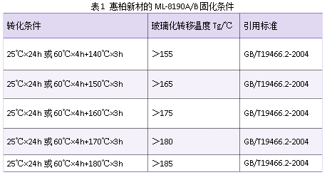 探索熱塑性複合材料未來工業的革命性選擇