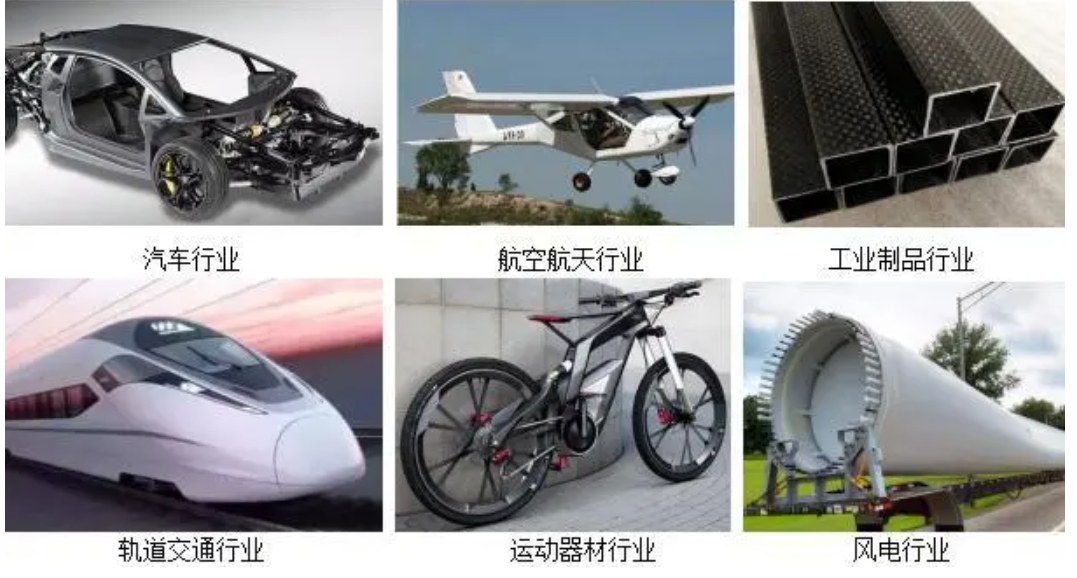 一文带你了解复合材料:复合材料的种类、加工及应用的图1