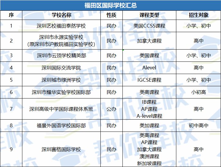 深圳市賽格國際學校_深圳賽格國際學校地址_深圳賽格國際學校