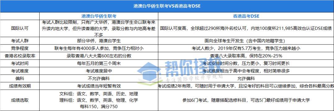 香港台高考联考_新高考联盟2015届第一次联考化学_2016年高考10月联考试卷