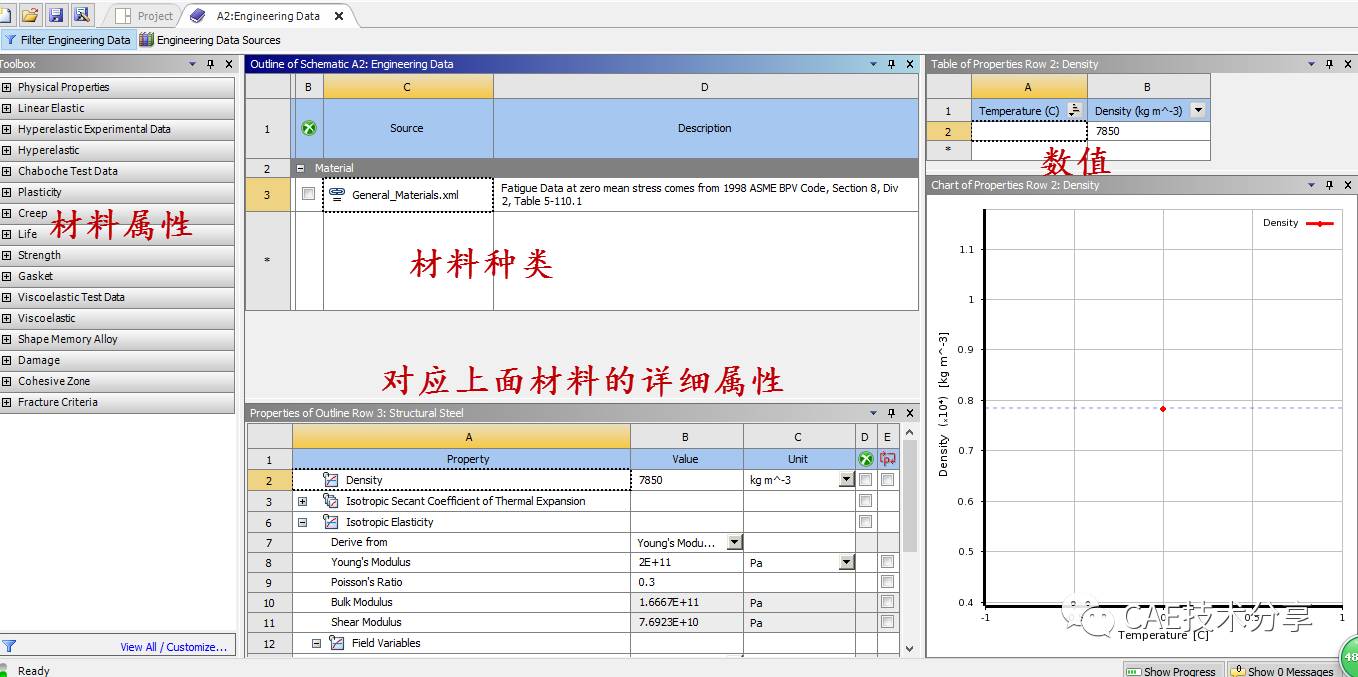 Workbench中利用python實現材料參數化定義的圖2