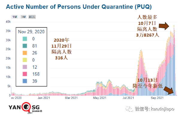 今增2553 破15万起 新加坡抗疫政策 反复不定 部长说 我们曙光在望 全网搜