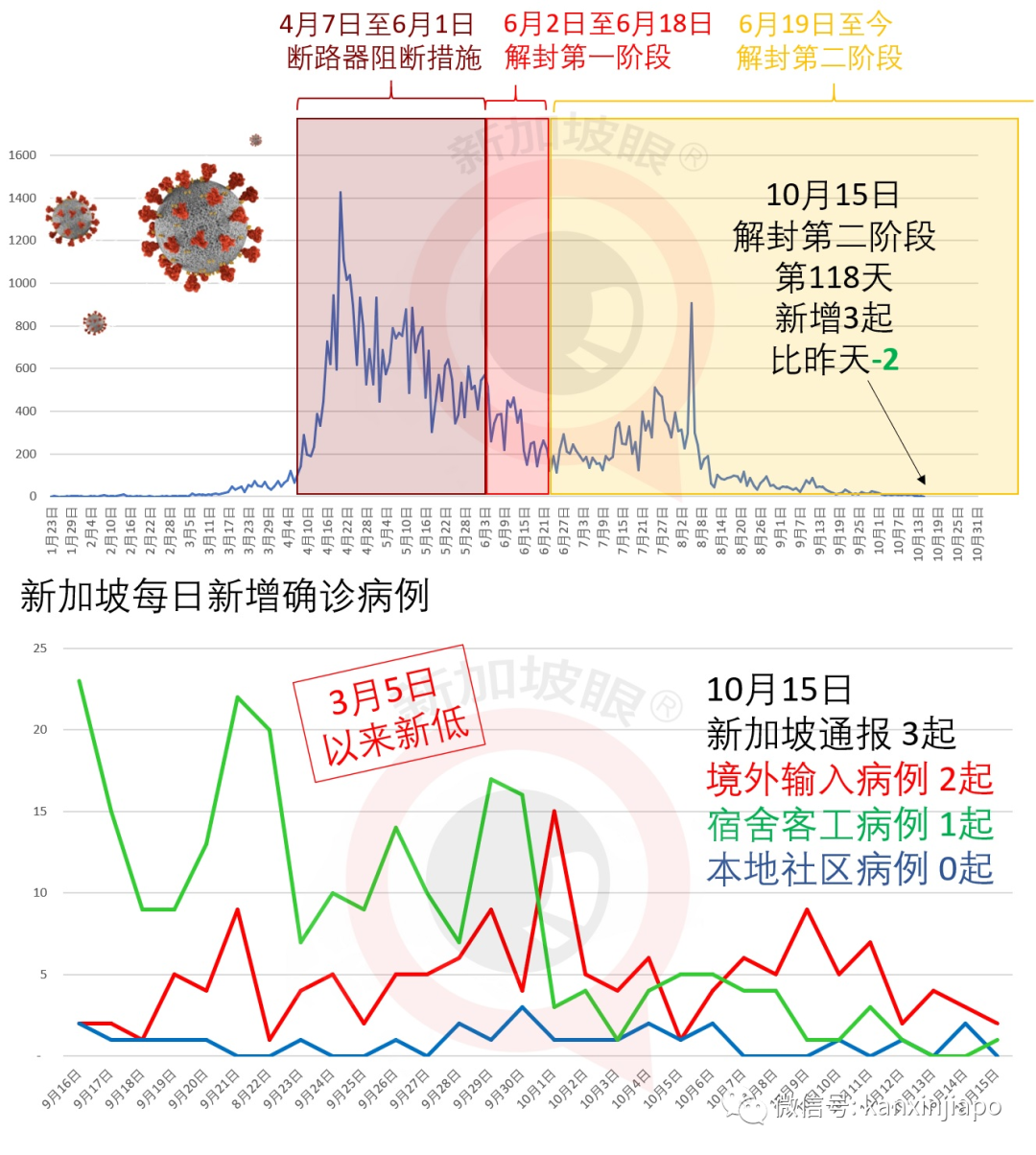 新加坡眼 自由微信 Freewechat
