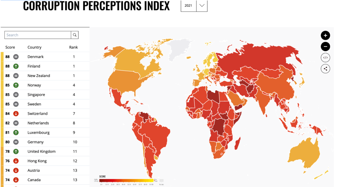 全球最廉洁国家和地区排行榜出炉，新加坡并列第四！