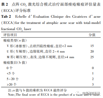 二氧化碳(co2)激光治疗是什么点阵CO2激光综合模式治疗面部凹陷性痤疮瘢痕的临床效果_https://www.jmylbn.com_新闻资讯_第4张