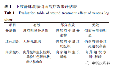 vsd冲洗什么意思负压封闭引流联合过氧化氢溶液冲洗在下肢静脉溃疡的应用-上海聚慕医疗器械有限公司