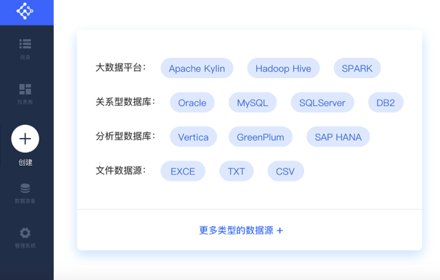 大数据分析用工具就够了?老板的多年经验之谈,我终于搞明白了9 大数据分析用工具就够了?老板的多年经验之谈,我终于搞明白了