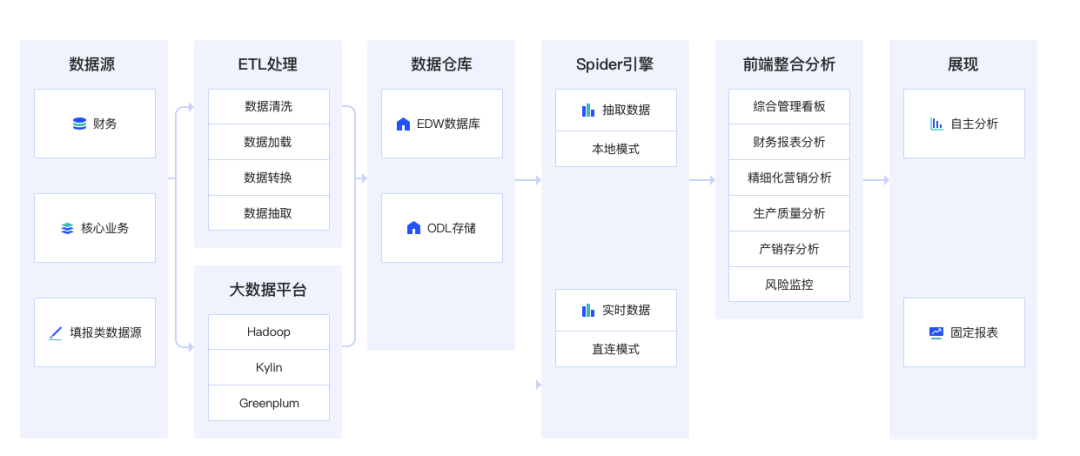 大数据分析用工具就够了?老板的多年经验之谈,我终于搞明白了5 大数据分析用工具就够了?老板的多年经验之谈,我终于搞明白了