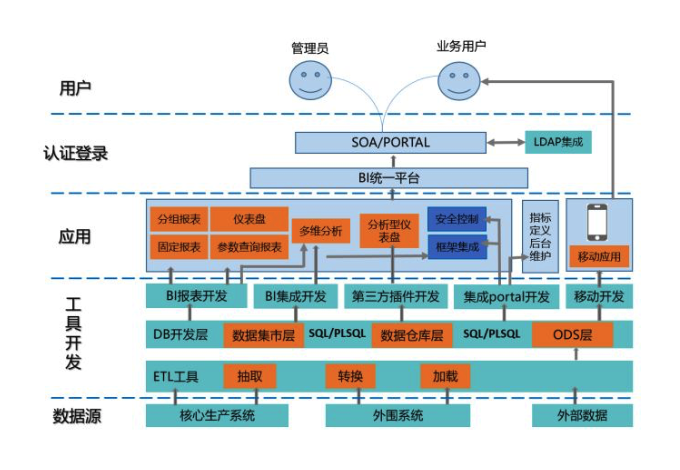 大数据分析用工具就够了?老板的多年经验之谈,我终于搞明白了1 大数据分析用工具就够了?老板的多年经验之谈,我终于搞明白了