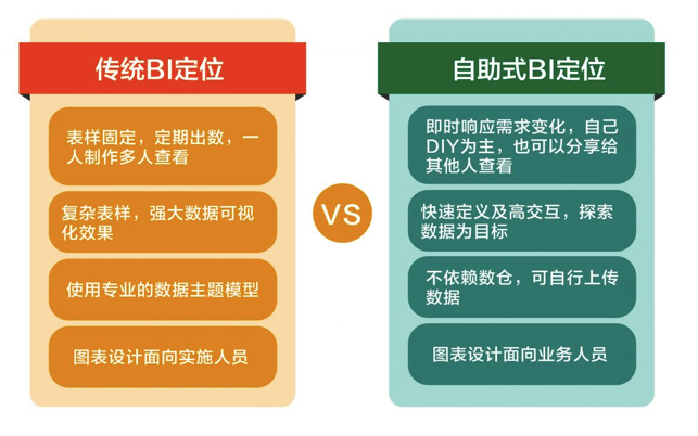 大数据分析用工具就够了?老板的多年经验之谈,我终于搞明白了3 大数据分析用工具就够了?老板的多年经验之谈,我终于搞明白了