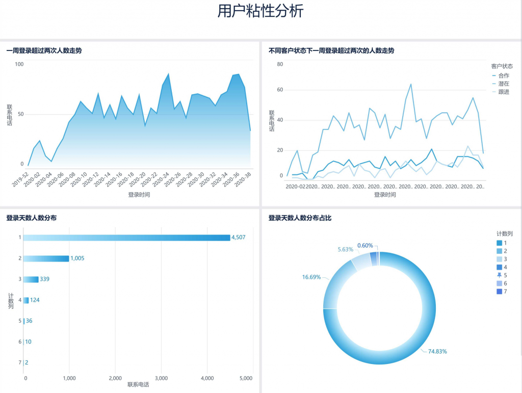 决策支持系统：数据驱动决策的力量！
